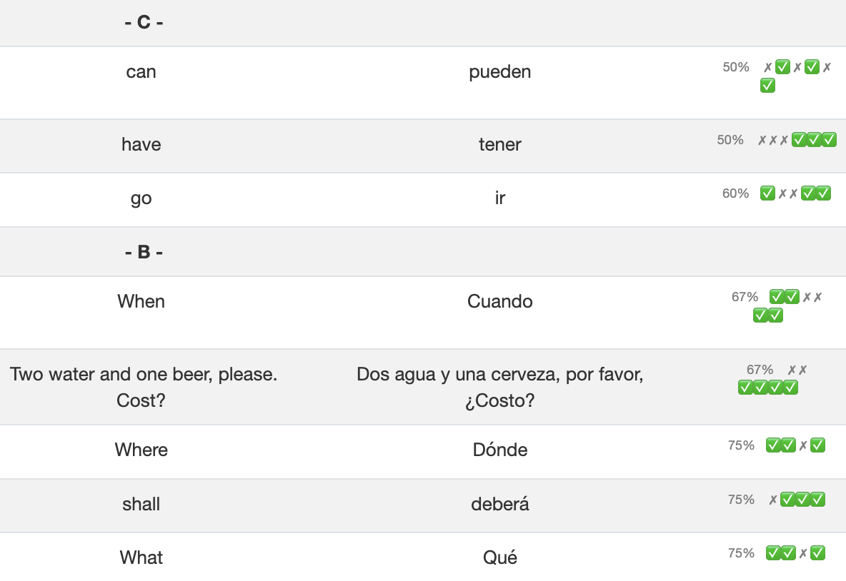 Learn asleep smart score help you focus on right things.